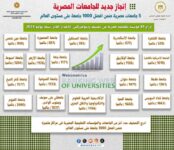 ويبومتركس: 81 مؤسسة تعليمية مصرية بتصنيف يوليو 2024