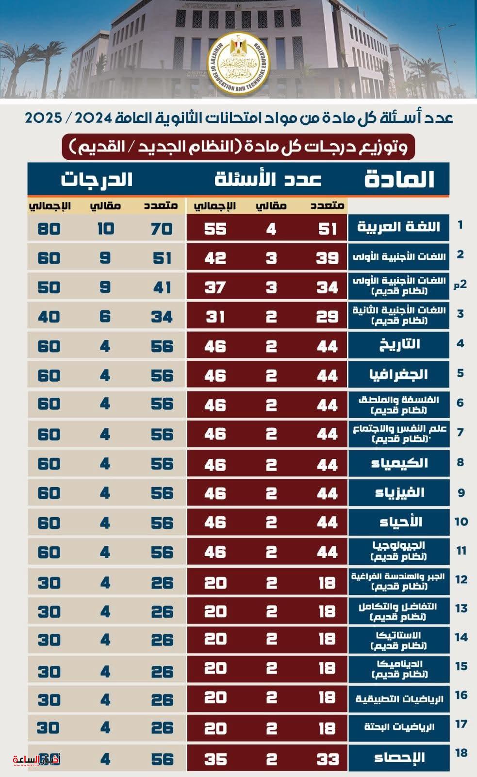 akhbarelsaa.com eOqrajFj