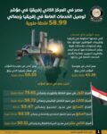akhbarelsaa.com IiHFAGLO