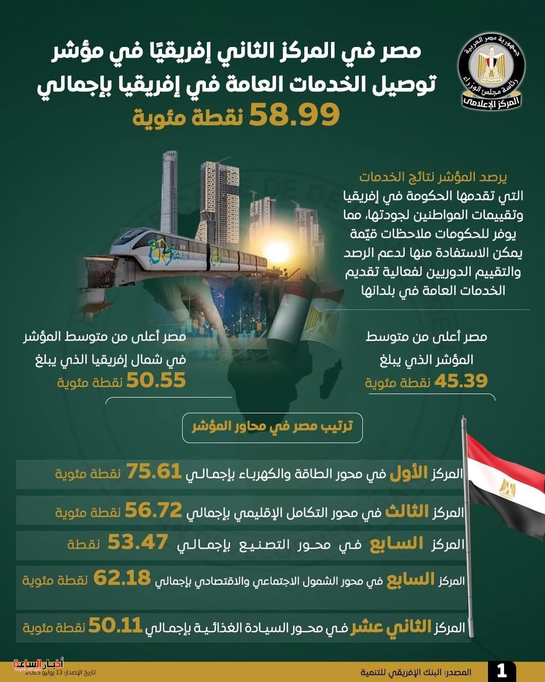 akhbarelsaa.com IiHFAGLO