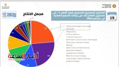 akhbarelsaa.com 3ENF703U
