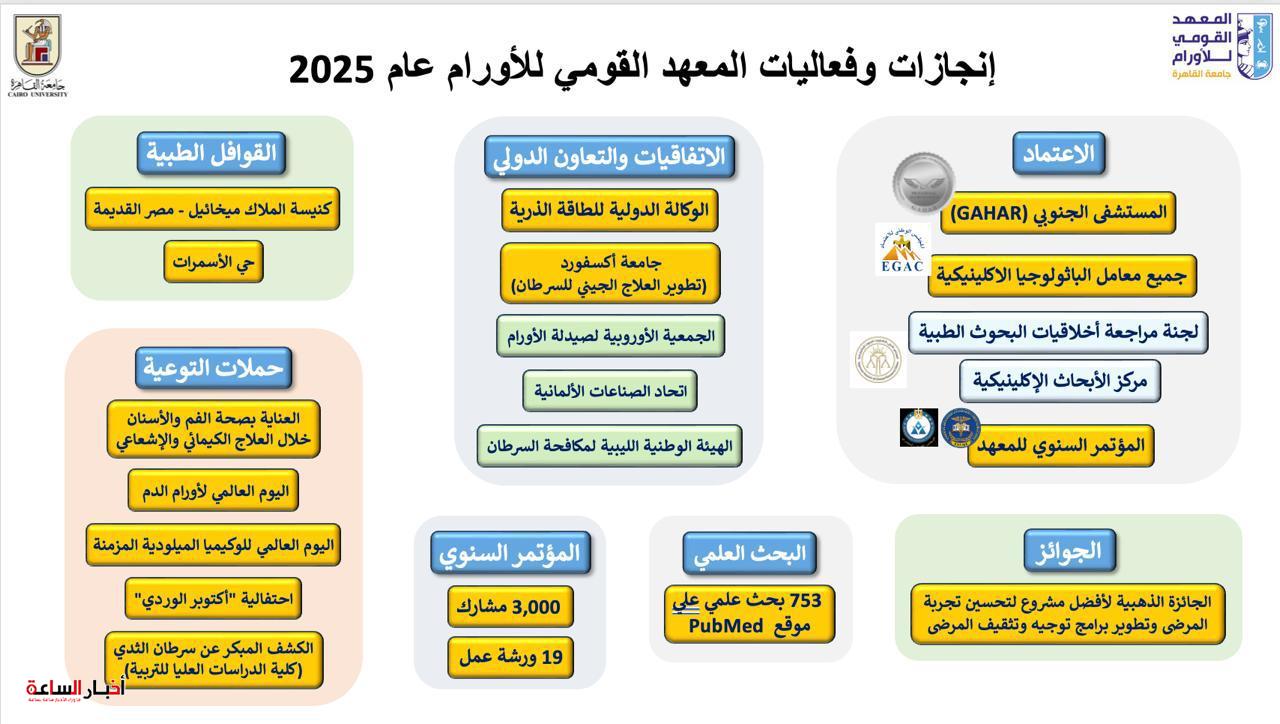 akhbarelsaa.com 6XB1HoiN