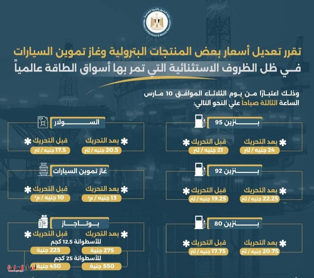 تحريك أسعار الوقود بسبب تداعيات أسواق الطاقة العالمية