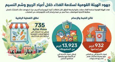 akhbarelsaa.com C6QI8wR3