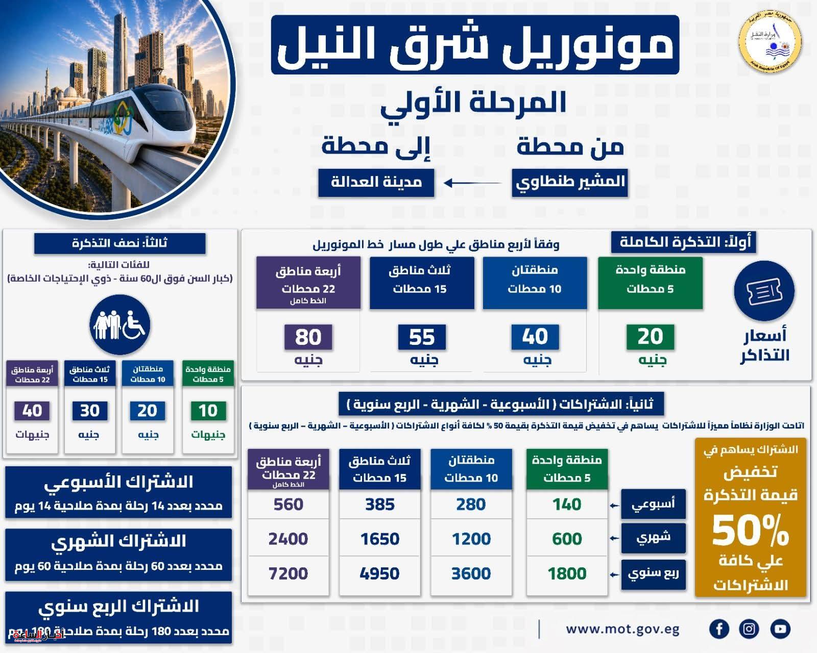 akhbarelsaa.com