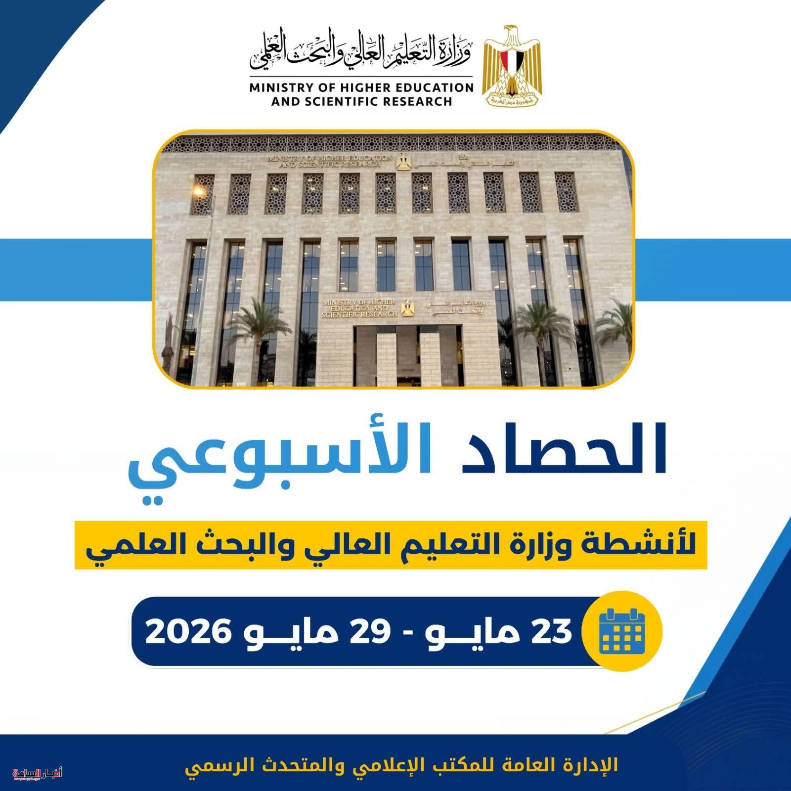 التعليم العالي.. توسع دولي ومشروعات جديدة لتعزيز تنافسية الجامعات