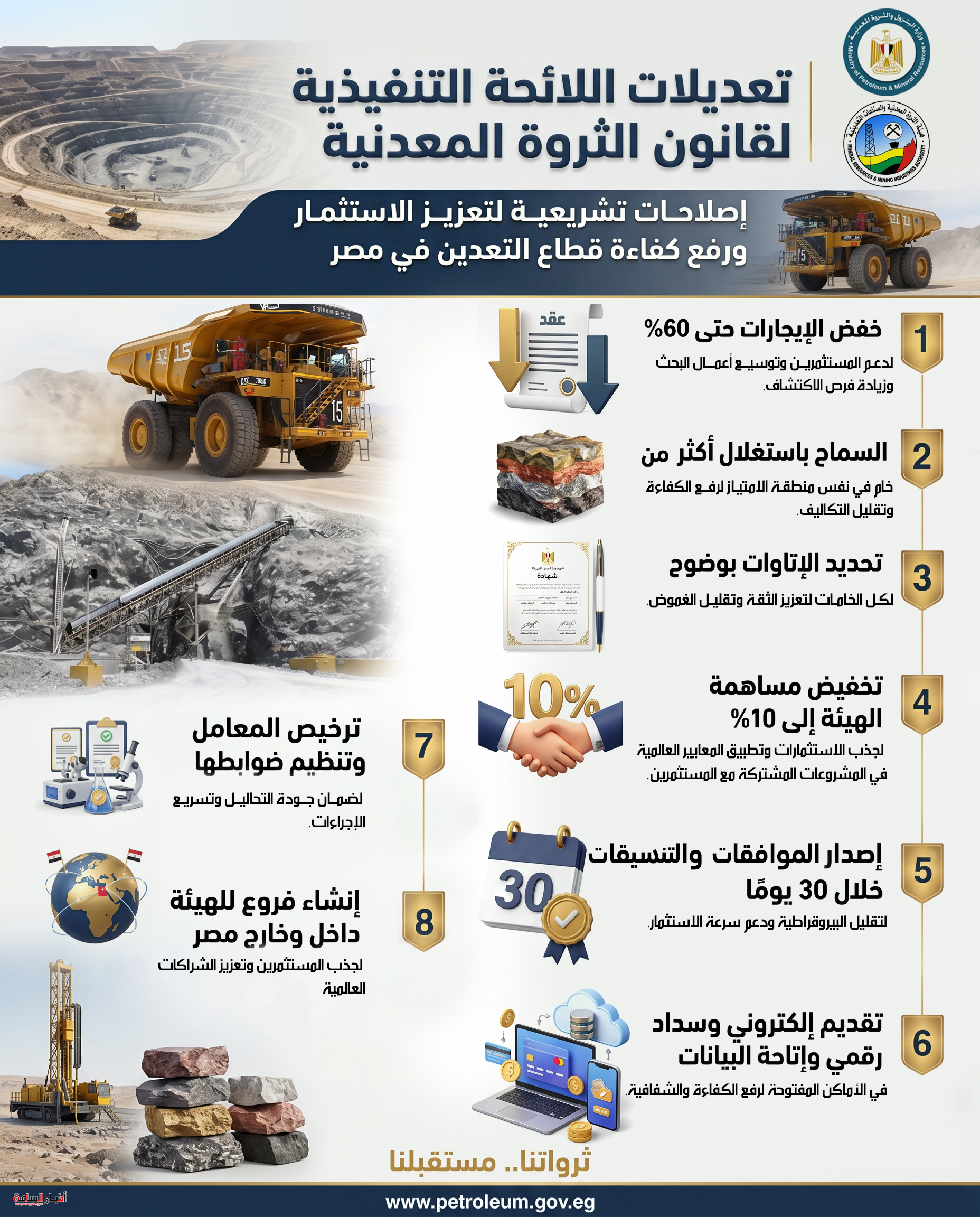 تعديلات جديدة لتعزيز تنافسية التعدين وجذب الاستثمارات في مصر