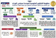 akhbarelsaa.com WYwkHZ9H