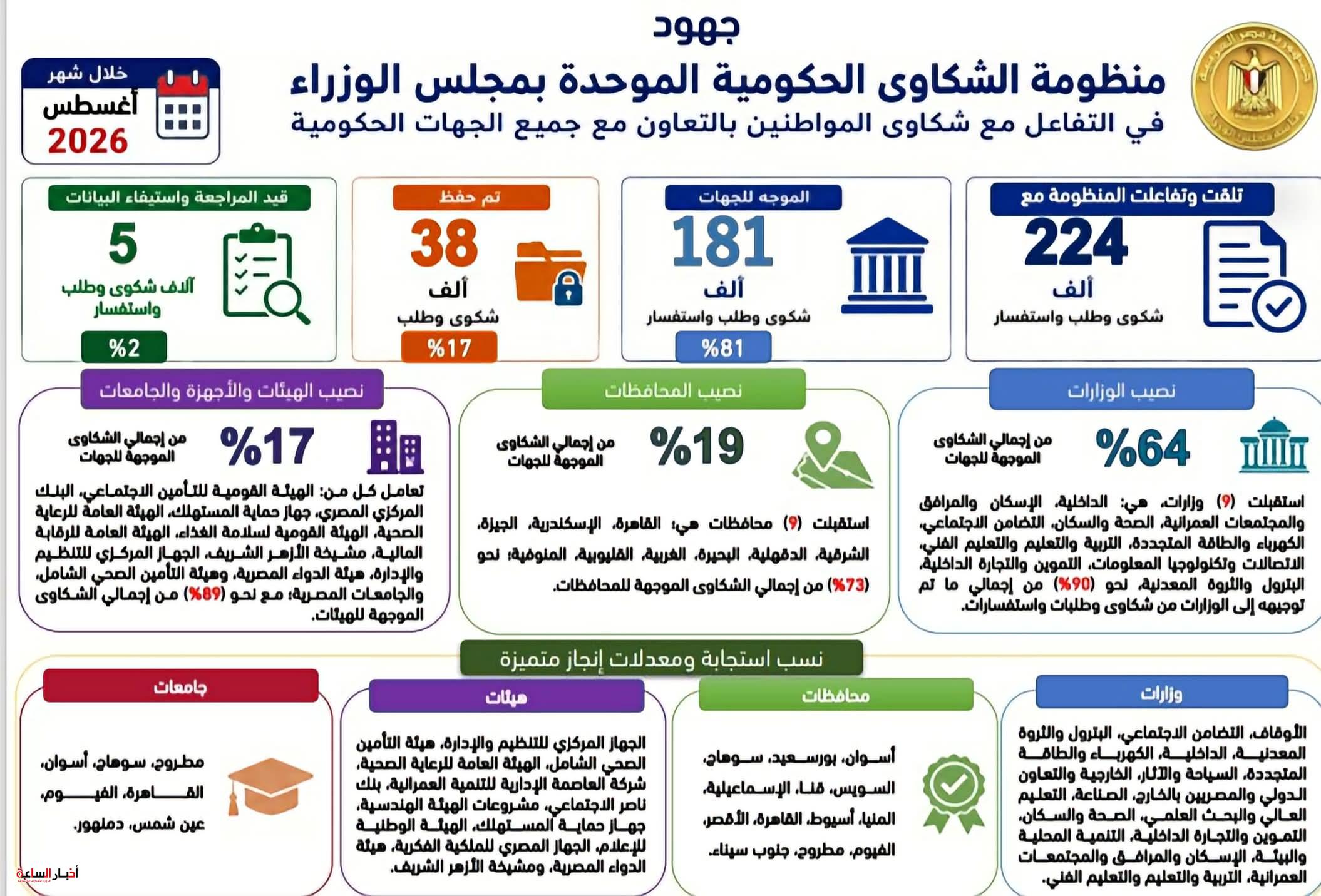 akhbarelsaa.com WYwkHZ9H