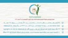 akhbarelsaa.com c2L3utui
