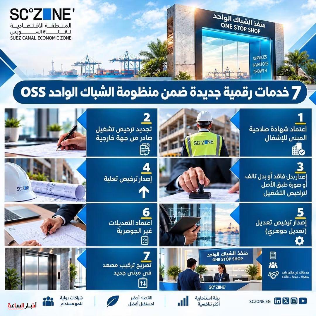 اقتصادية قناة السويس تطلق 7 خدمات رقمية جديدة للمستثمرين