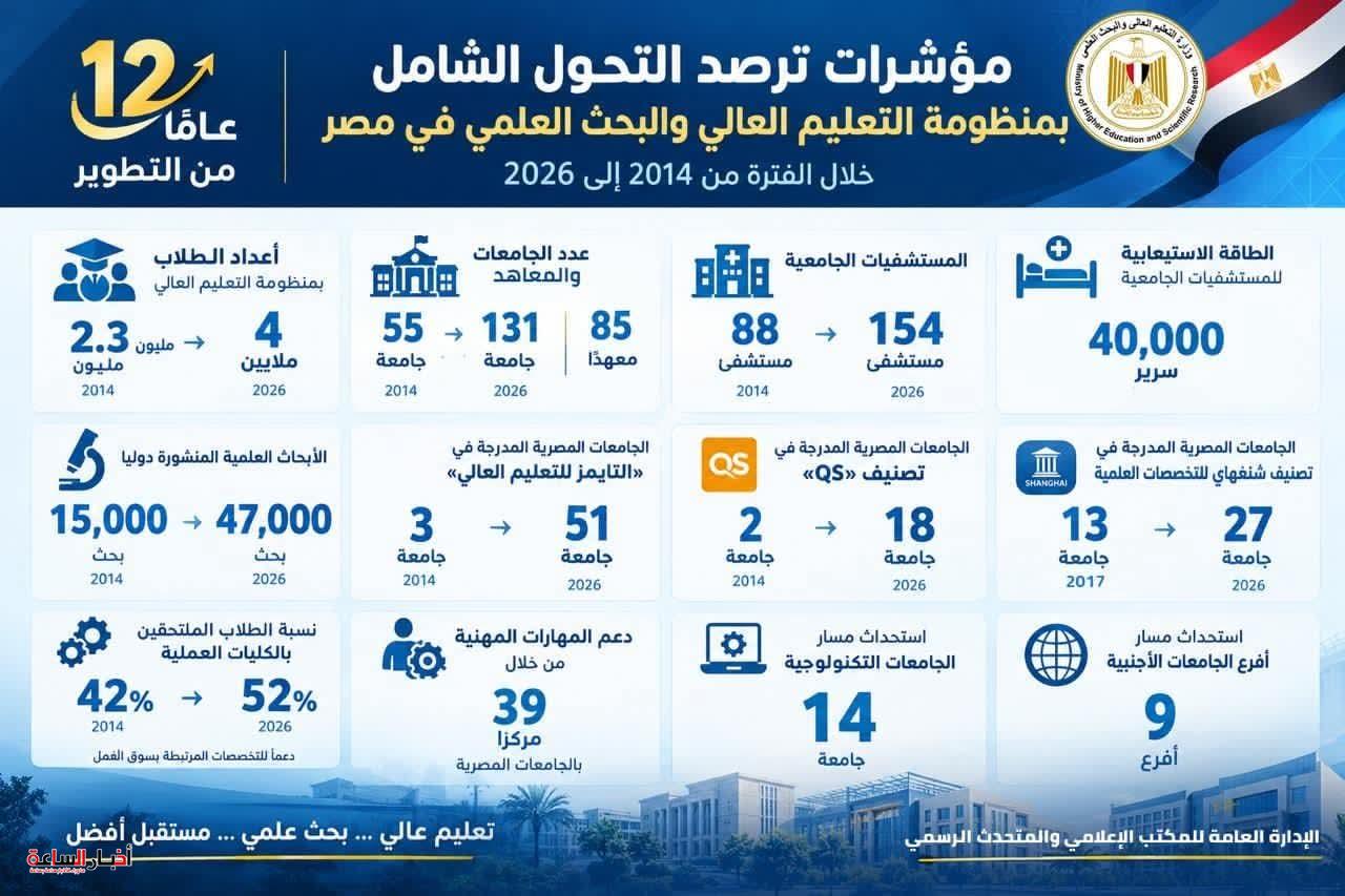 akhbarelsaa.com
