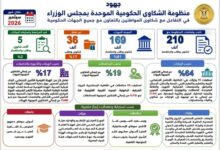 akhbarelsaa.com EQwUOdOk