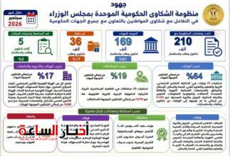 akhbarelsaa.com EQwUOdOk