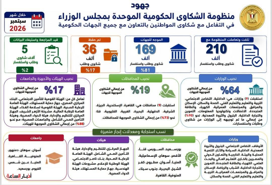 akhbarelsaa.com EQwUOdOk