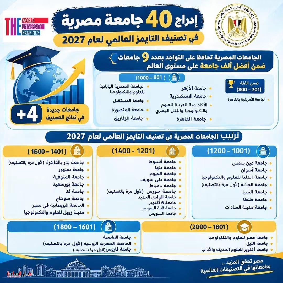 akhbarelsaa.com pz3ZFQ1o